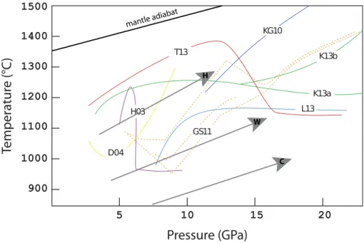 Melting Of Subducted Carbonated Sediment And Ocean Crust In The Deep