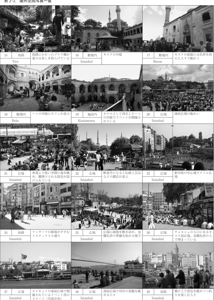 表 2  2.屋外空間写真一覧 15 街路 街路にかかったブドウ棚が 夏の日差しを和らげている 16 敷地内 モスクの中庭 17 敷地内 モスクの前庭には礼拝を終えた人々で賑わう Ti re  I stanbul Bursa 18 敷地内 ハンの中庭にカフェが並ぶ 19 施設内 ホテルとして再生したハン の中庭でイベントが開催さ れている 20 広場 港前広場の賑わい