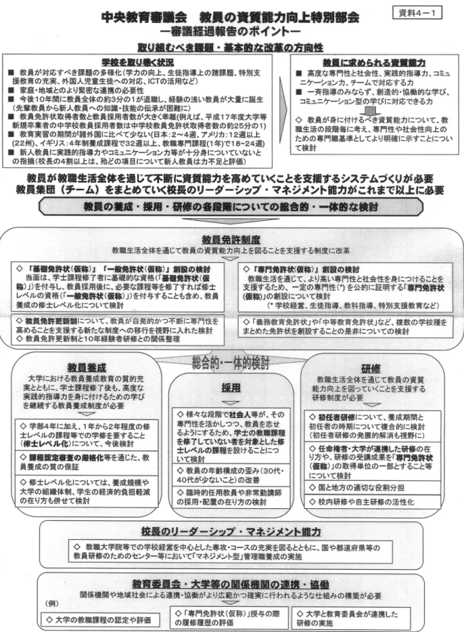 図 1 教師のあり方について「取り組むべき課題  基本的な改革の方向性」