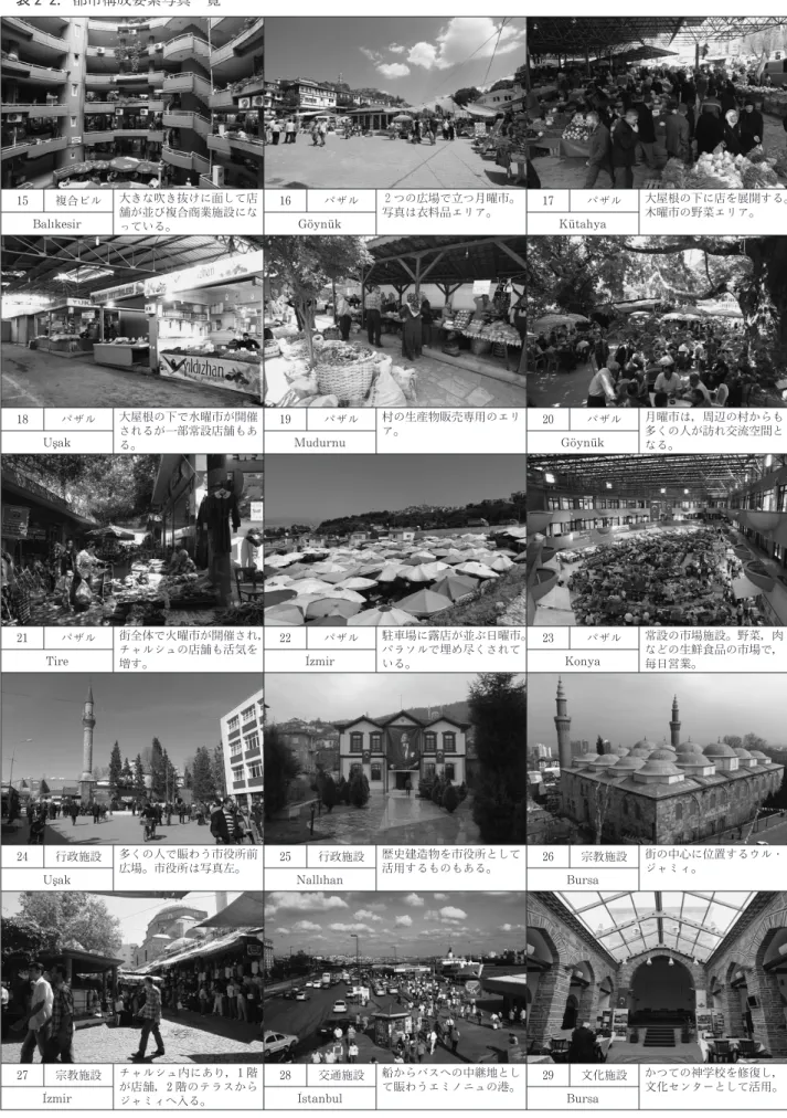 表 2  2.都市構成要素写真一覧 15 複合ビル 大きな吹き抜けに面して店 舗が並び複合商業施設にな っている。 16 パザル ２つの広場で立つ月曜市。写真は衣料品エリア。 17 パザル 大屋根の下に店を展開する。木曜市の野菜エリア。