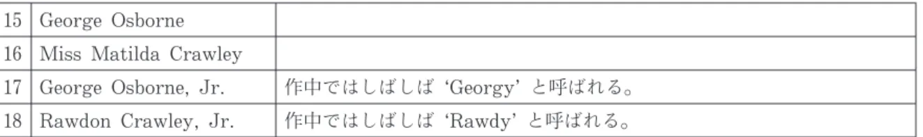 表 5 意味深い名を持つマイナーな人物（太字の名前が意味深い名）
