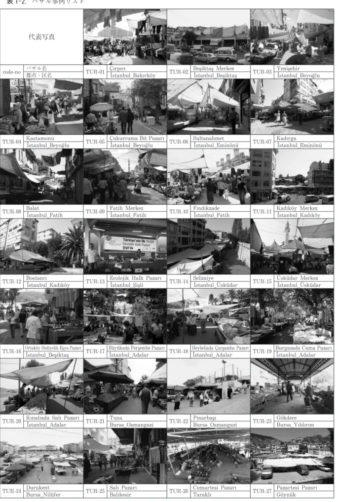 表 1  2 .パザル事例リスト