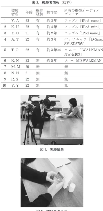 図 5.サンプル C（i Audi o）操作系名称