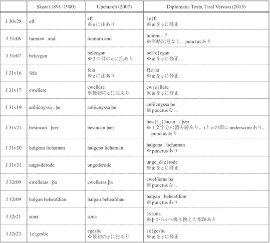 表 2 Cecilia and Valerian: Folios 213v–219r