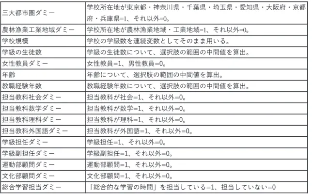 表 2　使用する変数の設定 三大都市圏ダミー 学校所在地が東京都・神奈川県・千葉県・埼玉県・愛知県・大阪府・京都 府・兵庫県=1、それ以外=0。 農林漁業工業地域ダミー 学校所在地が農林漁業地域・工業地域=1、それ以外=0。 学校規模 学校の学級数を連続変数としてそのまま用いる。 学級の生徒数 学級の生徒数について、選択肢の範囲の中間値を算出。 女性教員ダミー 女性教員=1、男性教員=0。 年齢 年齢について、選択肢の範囲の中間値を算出。 教職経験年数 教職経験年数について、選択肢の範囲の中間値を算出。 担