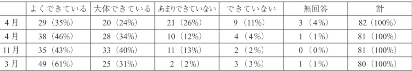 図  4　教科書指導までの流れ