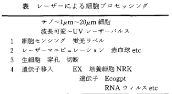表 レーザーによる細胞プロセッシング     サブ〜1μm〜20μm細胞     波長可変〜UVレーザ＿パルス 1 細胞センシング 蛍光ラベル 2 レーザーマニピュレーション 赤血球etc 3 生細胞 穿孔 切断 4 遺伝子移入   EX 培養細胞NRK         遺伝子 Ecogpt             RNAウィルスetc 者達の研究2＞によれば，殺細胞効果のある一重項 酸素102の生成確率は低い．これらの基礎的研究に 基づいて筆者達は，1μm光でなく可視の緑色の光 で，2個の102を同時に励