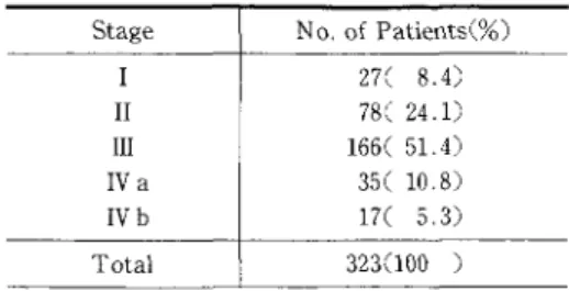 Table l Distribution by FIGO classi丘cation Stage No， of Patients（％）