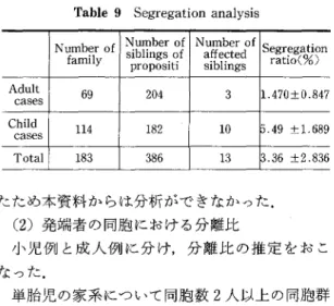 Table 9  Segregation a n a l y s i s   Number o f  Number o f   Number o f 