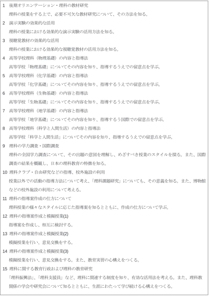 表 1　2017 年度 理科教育論 2 シラバス 1 後期オリエンテーション・理科の教材研究 理科の授業をする上で、必要不可欠な教材研究について、その方法を知る。 2 演示実験の効果的な活用 理科の授業における効果的な演示実験の活用方法を知る。 3    視聴覚教材の効果的な活用 理科の授業における効果的な視聴覚教材の活用方法を知る。 4 高等学校理科（物理基礎）の内容と指導法 高等学校「物理基礎」についてその内容を知り、指導するうえでの留意点を学ぶ。 5 高等学校理科（化学基礎）の内容と指導法 高等学校「