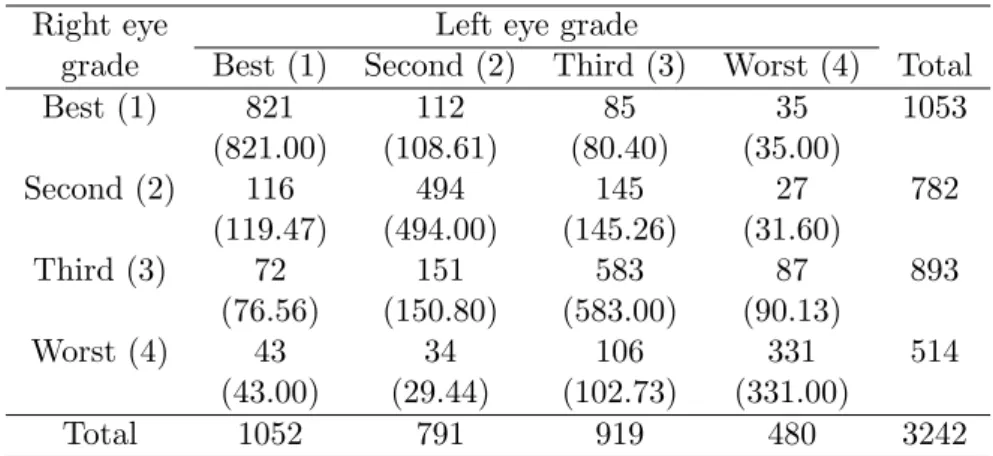 Table 1. Unaided distance vision of 3242 men in Britain; from Stuart (1953).