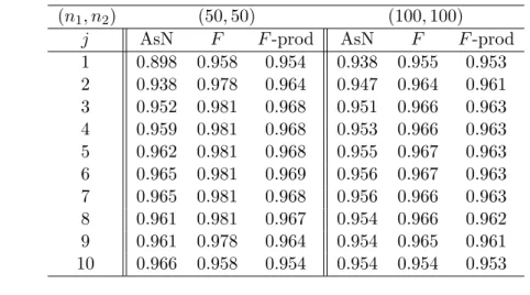 Table 2: Approximate distribution of the jth eigenvalue when p = 10 and Σ 1 Σ − 2 1 = diag(2 9 , 2 8 , 