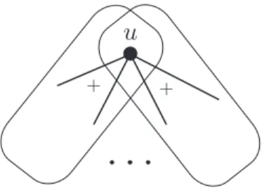 Figure 1: The structure of graphs in S n 0 . Proposition 1.3. |SD n | = |D n − 1 | holds for n ≥ 3.