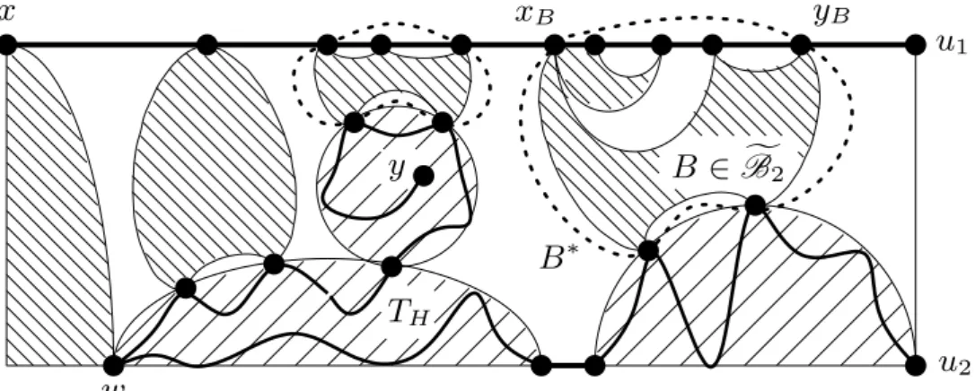 Figure 1: The C H -Tutte path T H and non-trivial (