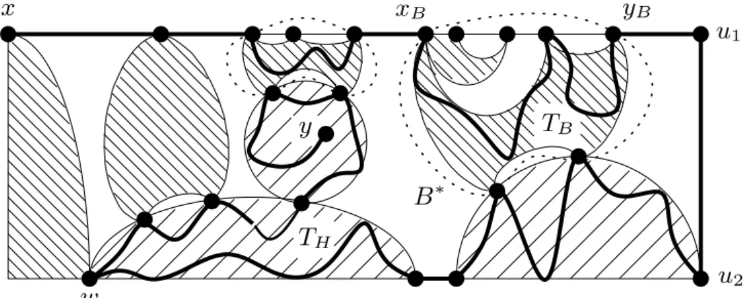 Figure 2: The C-Tutte path T in G.