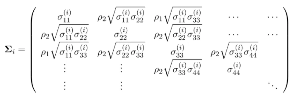 Table 1 displays the 97.5% critical values of each test statistics under the null hypothesis for the four scenarios