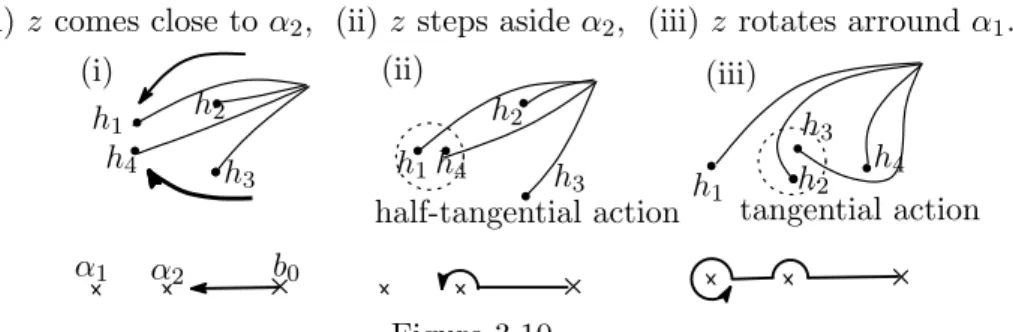 Figure 3.9 explains how to replace the base position of generators, and Figure 3.10 corresponds each steps of the monodromy action with respect to γ 1 :