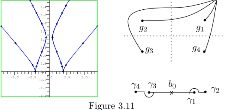 Figure 3.11 shows the real part of the affine curve C a and the setting of generators