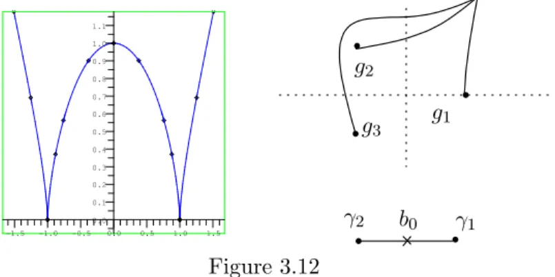 Figure 3.12 show the real part of the affine curve C a and the setting of gener- gener-ators