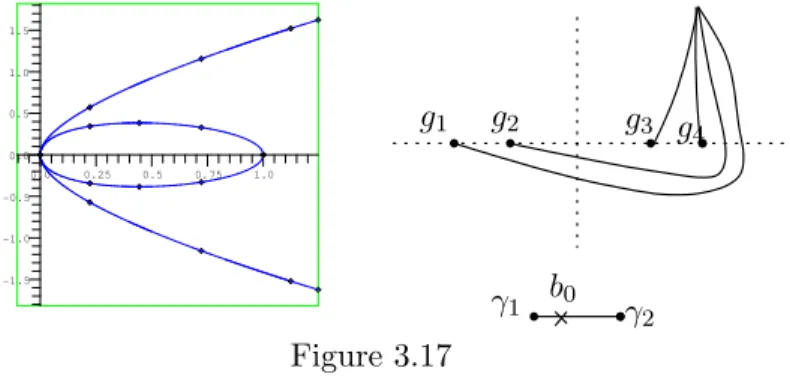 Figure 3.17 shows the real part of the affine curve C a and the setting of generators