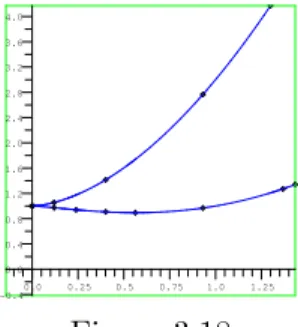 Figure 3.18 shows the real part of the affine curve C a . By the graph and the discriminant with respect to y, we can clearly see that all monodromy relations are only one cuspidal relation