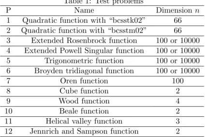 Table 1: Test problems