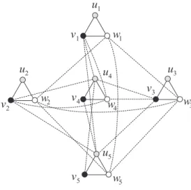 Figure 1: Dotted lines stand for the edges of L while solid lines stand for some of edges of L for the case where k = 5.