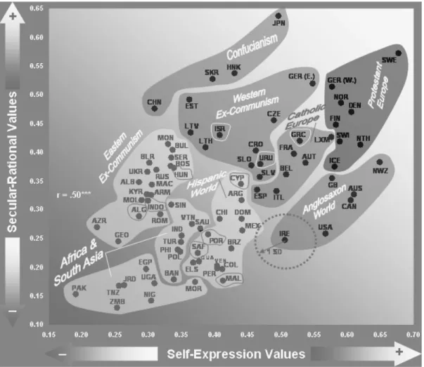 図 ３ の Inglehart-Welzel の 世 界 価 値 観 マ ッ プ は 、 2006 年 11 月 の 時 点 で 回 収 済 の 2005 年 調 査 の 各 国 デ ー タ の 結 果 を 「 非 宗 教 的 ・ 合 理 的 価 値 」 と 「 自 己 表 出 的 価 値 」 の ２ 次 元 上 に マ ッ ピ ン グ し た も の で あ る 。高 度 に 産 業 化 が 進 ん だ 先 進 国 は 、 「 非 宗 教 的・合 理 的 価 値 」と