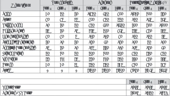 Table  5   Simulation data (number of sales, revenue, and contributed margins)