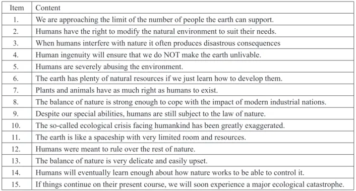 Table  1   New Ecological Paradigm Scale Item Content