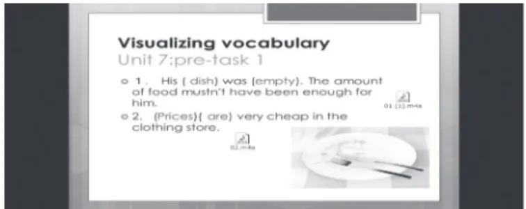 Figure  3 .  PowerPoint slide illustrating empty