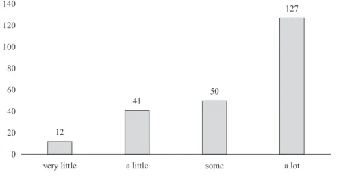 Fig.  2 .  Level of interest in overseas activities (Ques.  3 )
