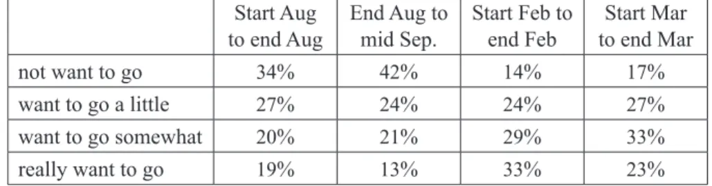 Fig.  3 .  Level of agreement of actual plan fort study abroad (Ques.  4 )