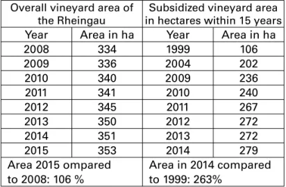 Figure 12 shows exactly such a replanted or recultivated vineyard.