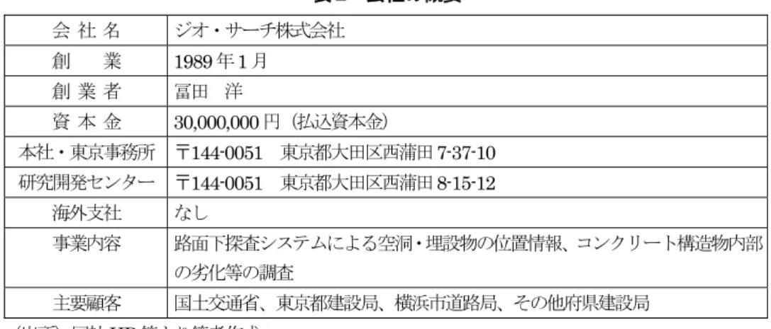 表 2  会社の概要 会 社 名 ジオ・サーチ株式会社  創    業  1989 年 1 月 創 業 者 冨田  洋  資 本 金  30,000,000 円（払込資本金） 本社・東京事務所 〒 144-0051  東京都大田区西蒲田 7-37-10  研究開発センター 〒 144-0051   東京都大田区西蒲田 8-15-12  海外支社  なし  事業内容 路面下探査システムによる空洞・埋設物の位置情報、コンクリート構造物内部 の劣化等の調査  主要顧客 国土交通省、東京都建設局、横浜市道路局、その