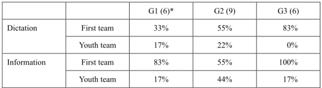 Table 2    Percentage of correct answers by the level of background knowledge 