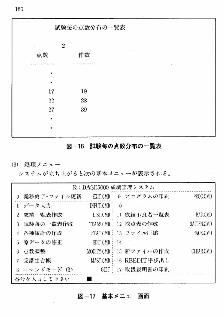 図 一16 試験 毎の点数分布 の一覧 表 （3） 処理 メニ ュー シ ステ ムが立 ち上 が ると次の基本メニュー が表示 さ れる。 R:BASE5000 成績管理システム O 業務終了・ファイル更新EXIT.CMD 9 プ ログラムの印刷PROG,CMD1011 成績不良者一 一覧表BAD,CMD12 採点表の作成SAITEN,CMD13 ファイル圧縮PACK.CMD1415 新ファイルの作成CLEAR,CMD16RBEDIT 呼び出し17 取扱説明書の印刷1 データ入力INPUT.CMD2成績一覧