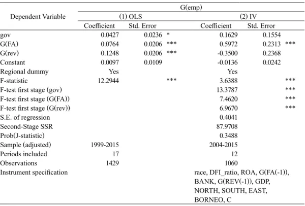 Table 4.  Results of analyses 1