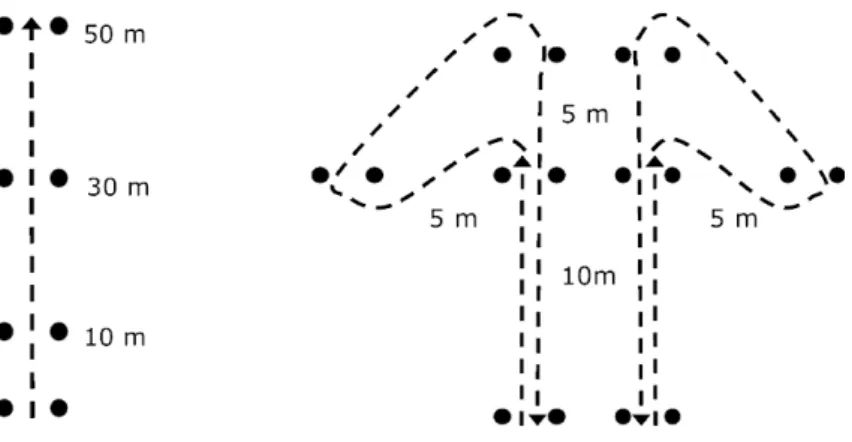 図  1  スプリントタイム（左）とアジリティタイム（右）測定状況