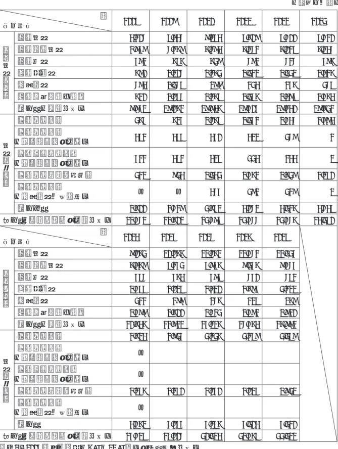 表 1　サービス別の介護事業所の推移 （単位：か所） サービス 年 2008 2009 2010 2011 2012 2013 在宅介護事業所 訪問介護 4,206 8,446 9,164 8,709 8,500 8,620 訪問入浴介護 2,959 6,279 7,294 7,162 7,028 7,146 訪問看護 592 787 739 692 626 597 昼夜間保護 790 1,106 1,273 1,321 1,331 1,427 短期保護 694 1,368 199 234 257 368 