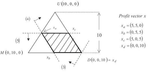 Fig. 3: The Core in Case III
