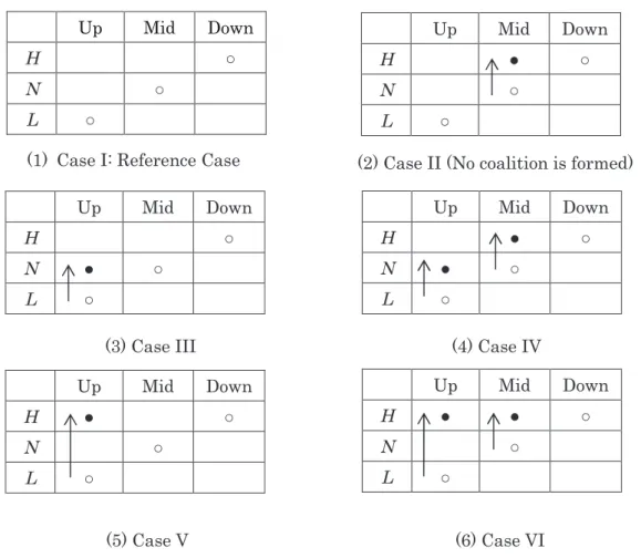 Fig. 2 : Cases for Water Management Improvement