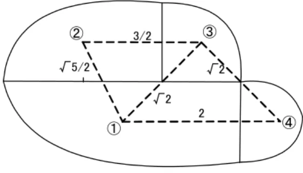 Figure 1.  A hypothetical region 