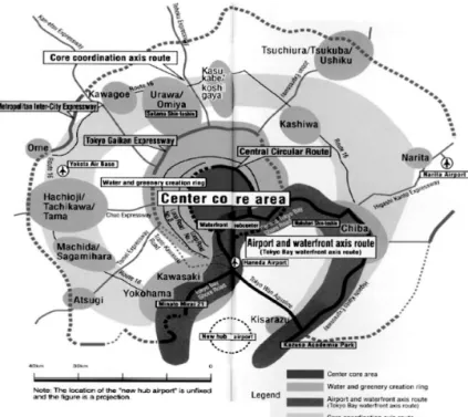 Figure 9   Tokyo Megalopolis Concept 