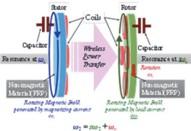 Fig. 2.    Equivalent circuit of the MRC motor with a slip of 1. 