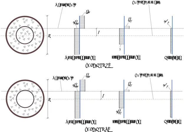Fig. 6 Assumption of stress blocks for ultimate moment Outer steel tube 