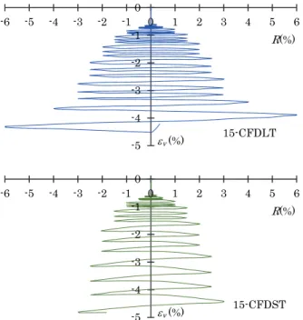 Fig. 7 Measured  v  -R relationships 