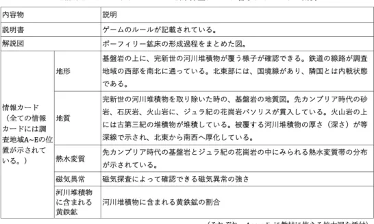 Table 2　ポーフィリーカッパー鉱床探査ゲームに含まれるセットの概要
