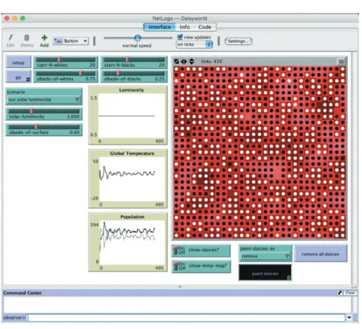 Fig. 3 ：NetLogoモデルライブラリ版デイジーワールド（Daisyworld） Table 1：デイジーワールドで設定できるパラメータ群 パラメータ 説明 範囲 初期値 start-%-whites 白いデイジーの初期値（個体数） 0〜50 20 start-%-black 黒いデイジーの初期値（個体数） 0〜50 20 albedo-of-whites 白いデイジーのアルベド 0.0〜0.99 0.75 albedo-of-blacks 黒いデイジーのアルベド 0.0〜0.99 0.25 sce