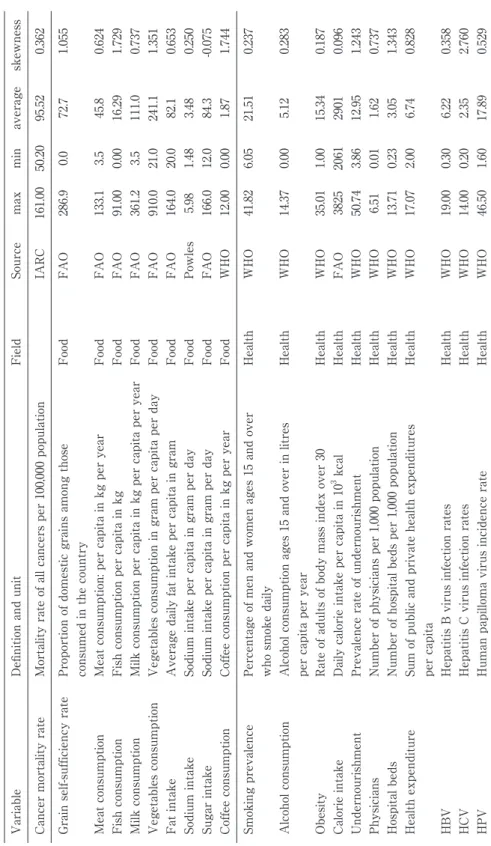 Table 4.   Definition, units, data source, and descriptive statistics of dependent and explanatory variables Table 4.   Definition, units, data source, and descriptive statistics of dependent and explanatory variables For more detailed definition of variab